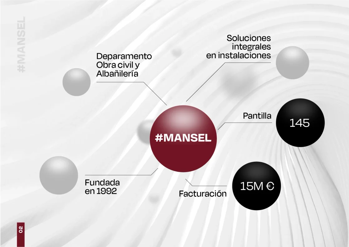 Página de presentación de la empresa. Cifras del documento original.