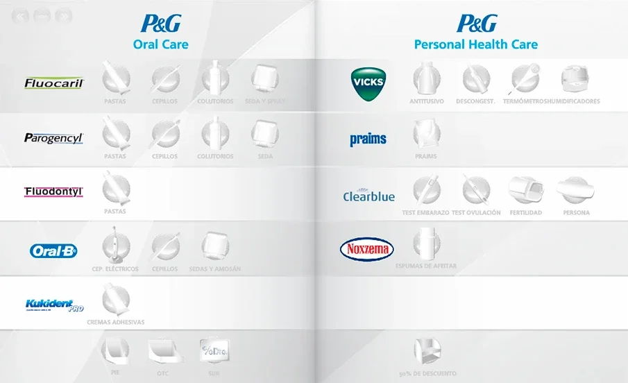 Menú de marcas y familias de producto de la aplicación original.